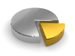 bond equity mixture